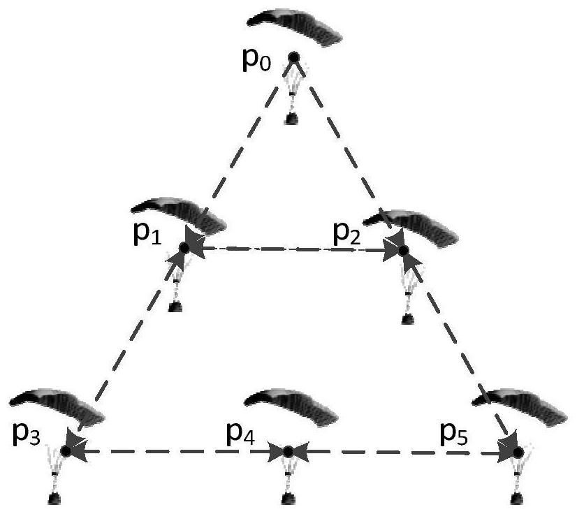 Consistency-based multi-wing parachute formation cooperative control method and control system