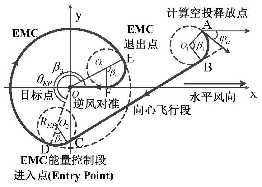 Consistency-based multi-wing parachute formation cooperative control method and control system