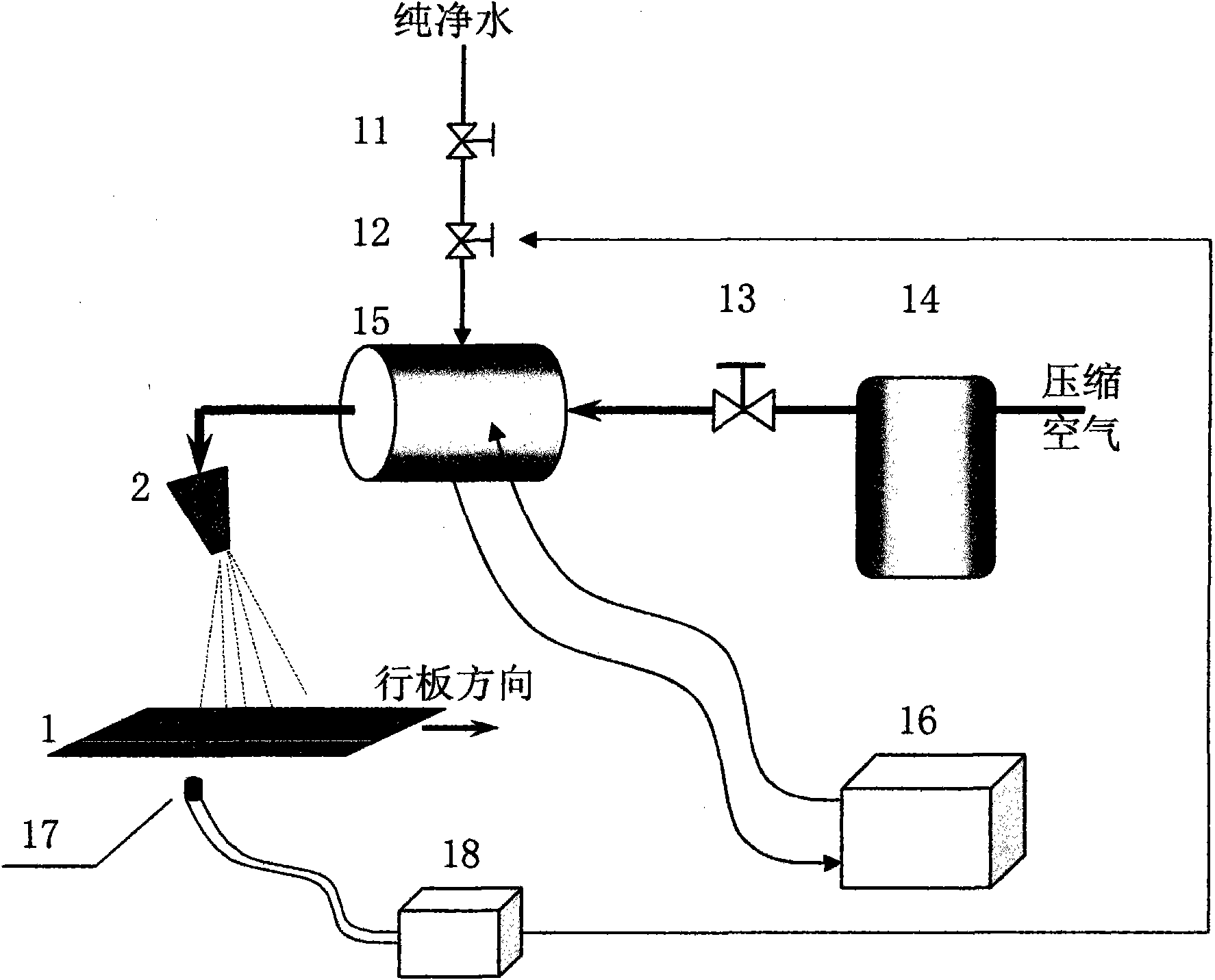 Circuit board wet-lamination method and device