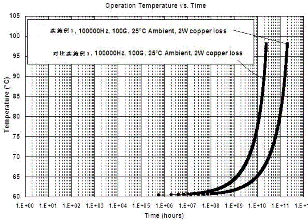 Magnetic iron powder composition and preparation method thereof, magnetic core and inductor