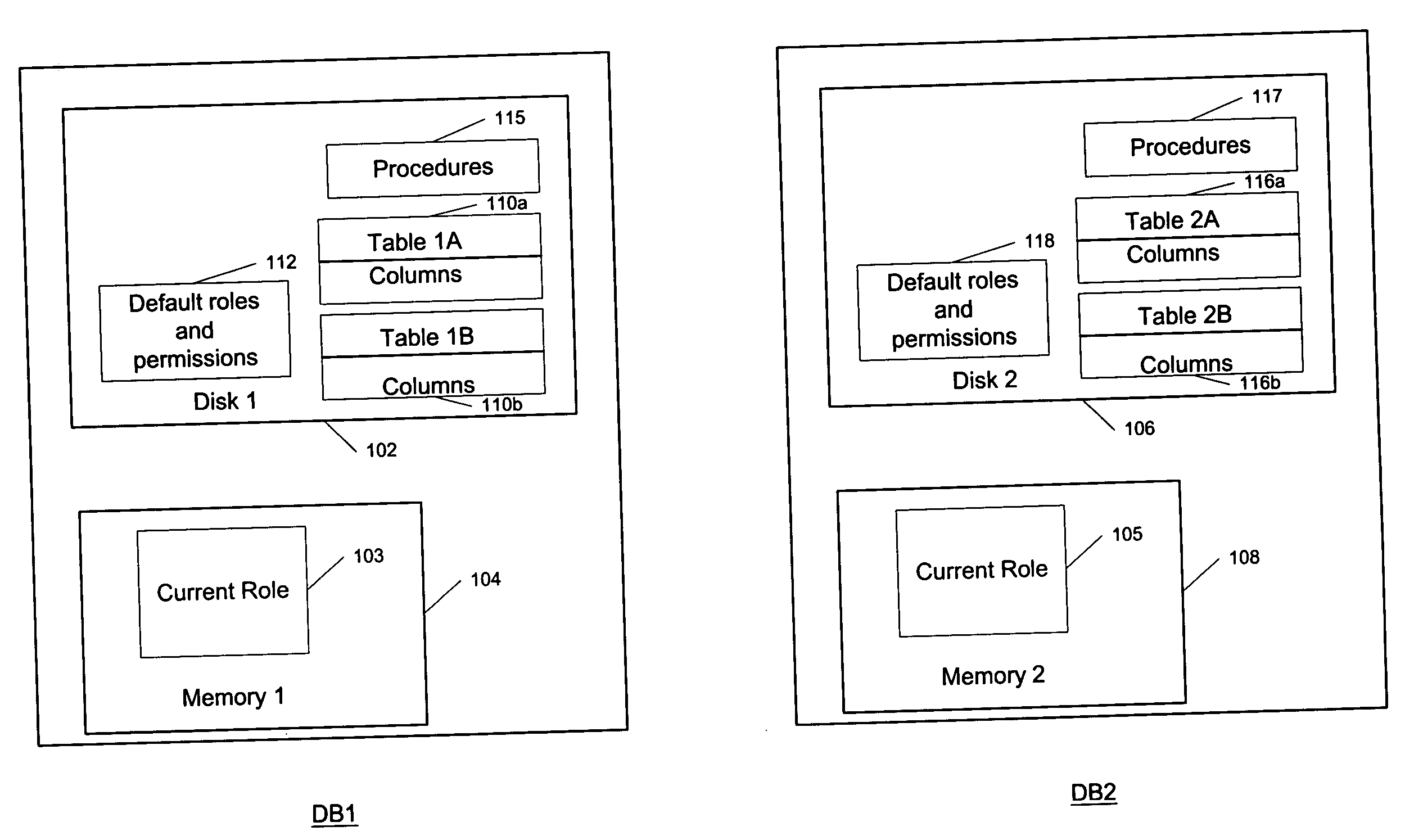 Method and system for providing a default role for a user in a remote database