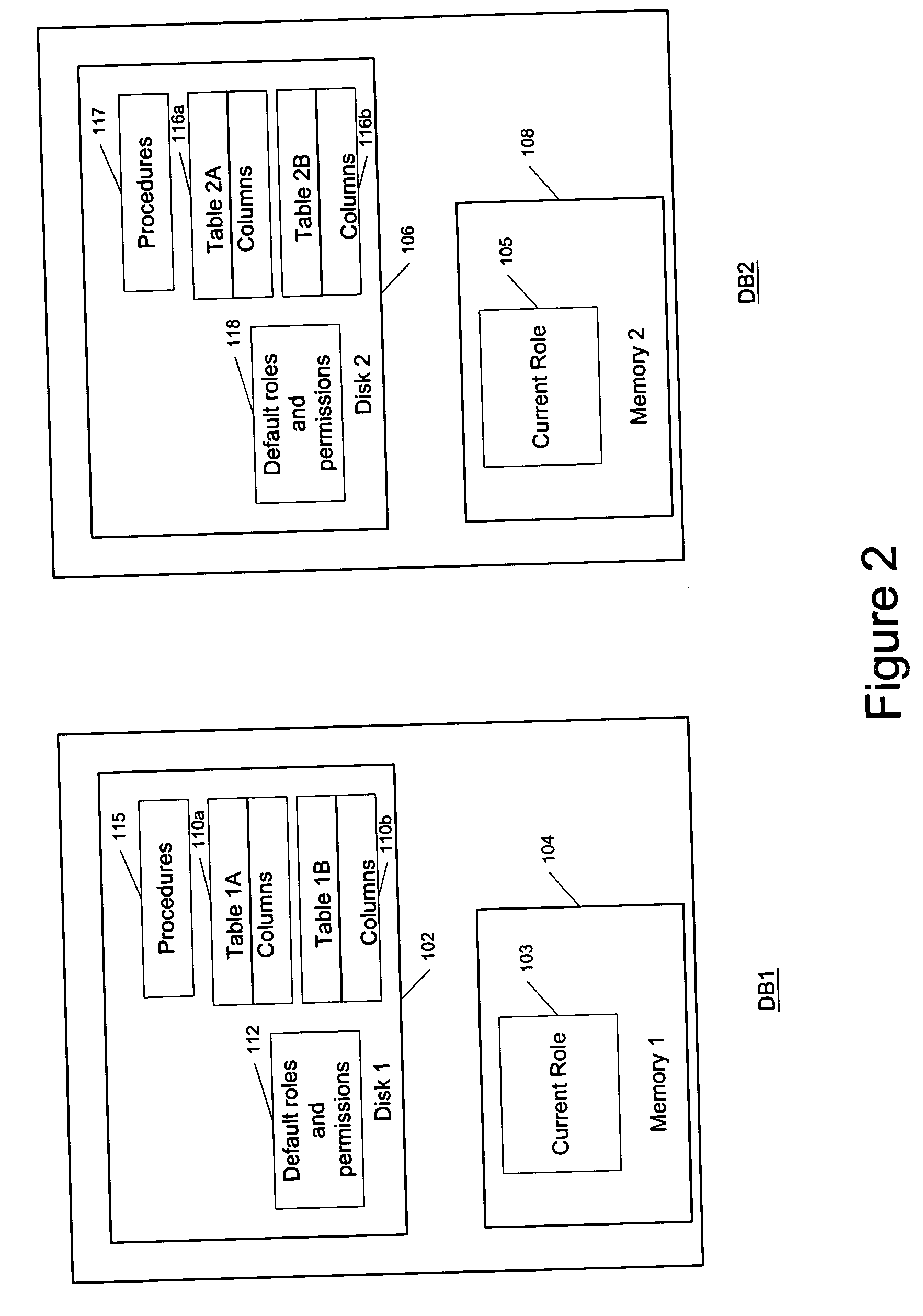 Method and system for providing a default role for a user in a remote database