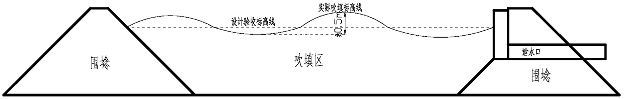 A multi-port blowing structure and blowing method based on small-scale blowing area