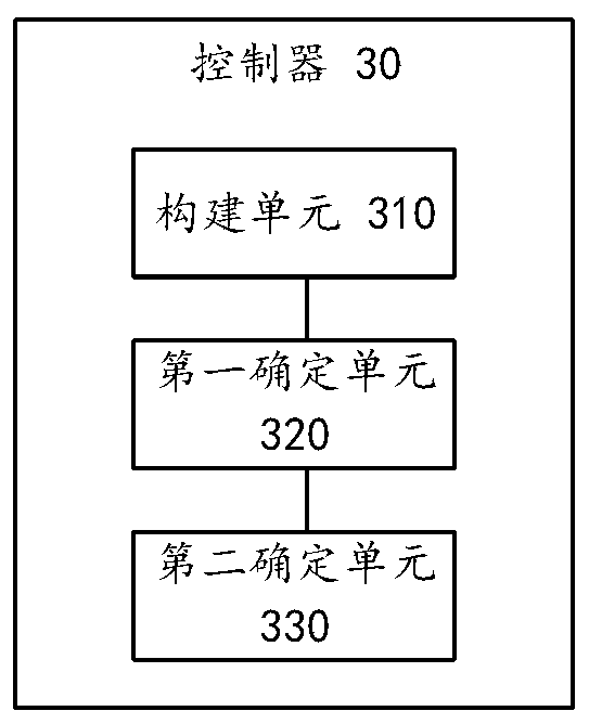 Image data augmentation strategy selection method and system
