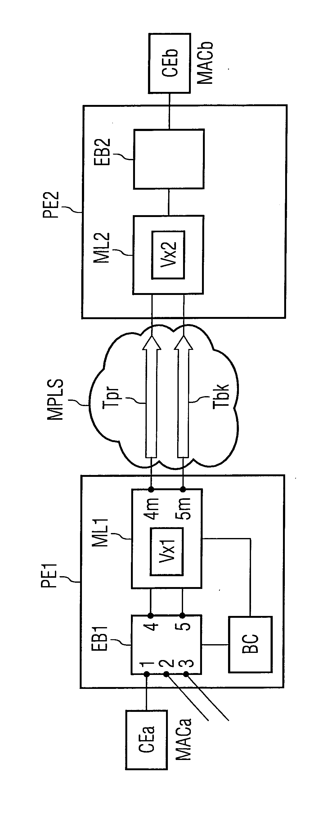 Automatic packet protection forwarding to an mpls network by a dual-homed  ethernet bridge