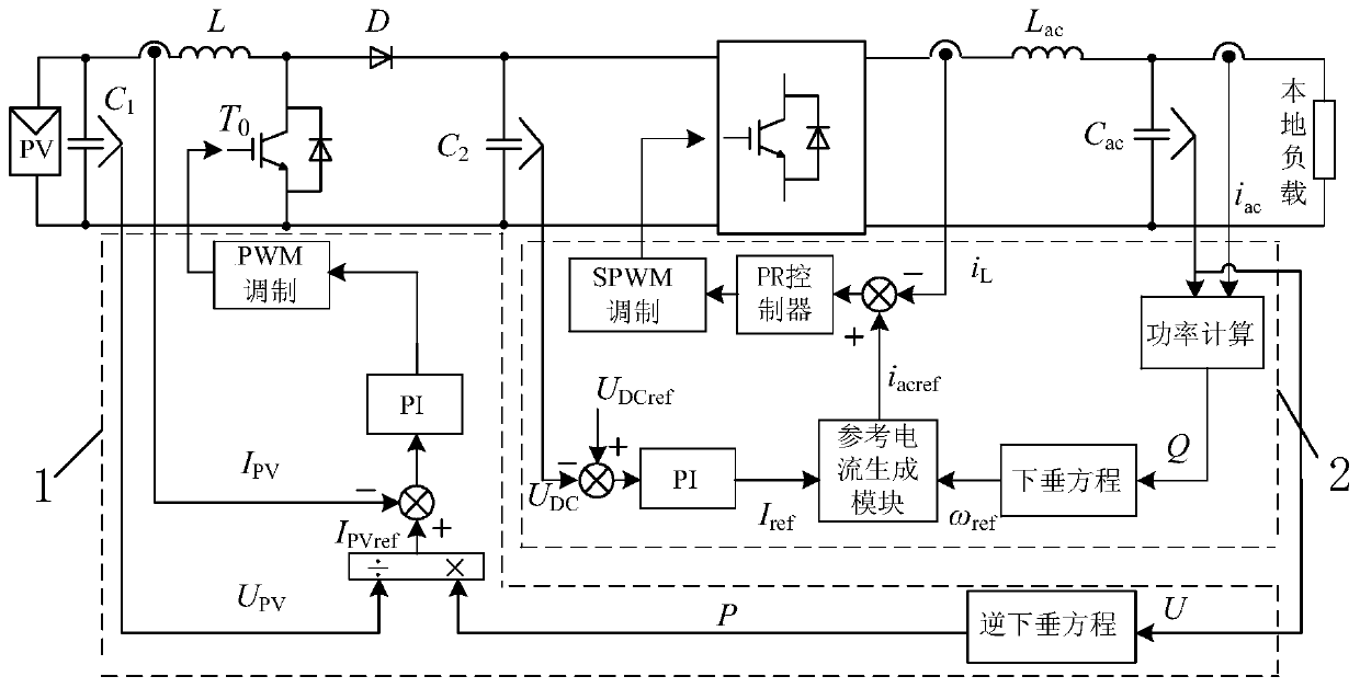 Off-grid control method of photovoltaic microgrid system based on inverse droop control