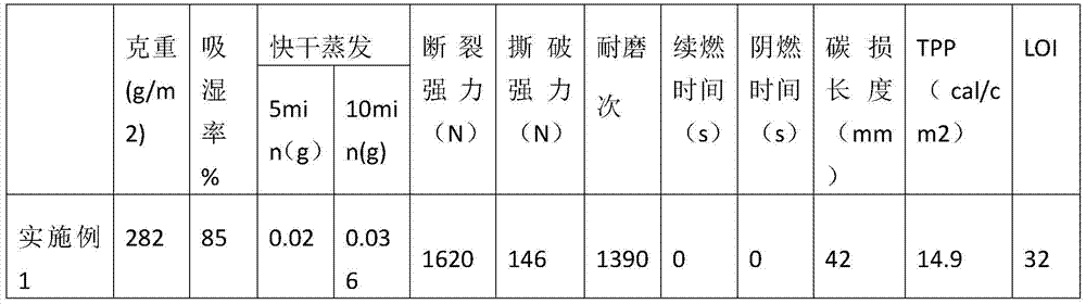 Flame-resistant yarn comprising sulfone group-containing aromatic polymer fiber, fabric made therefrom, and production method