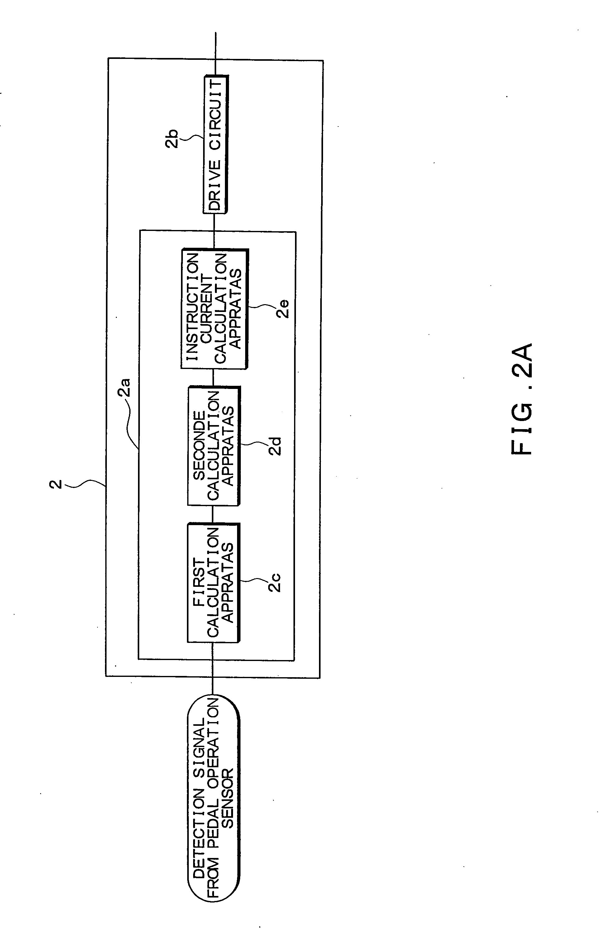 Brake control apparatus