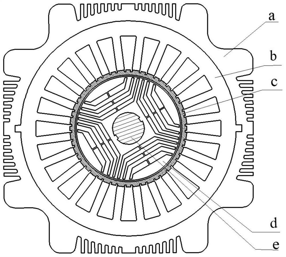 Copper loss reduction optimization design rapid method for high-temperature-resistant shielding type synchronous reluctance motor