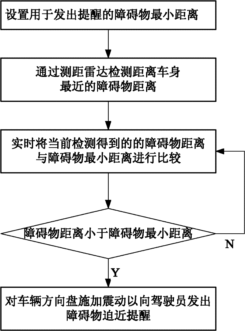 Vehicle obstacle monitoring method and device based on steering wheel vibration