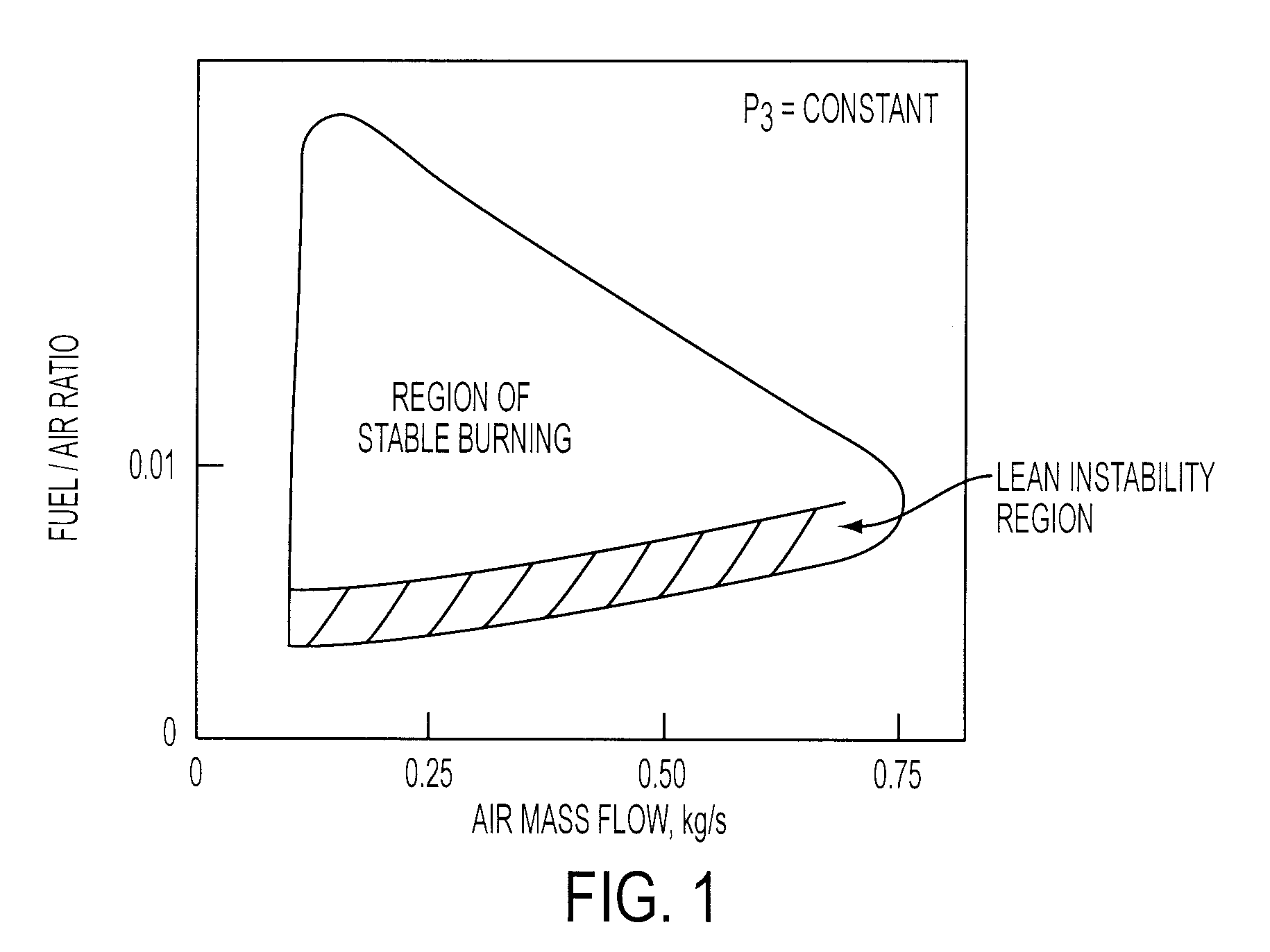 Methods and systems for modulating fuel flow for gas turbine engines