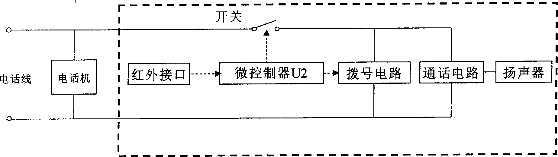 Communication method using protable terminal inatead of fixed terminal for dial-up as well as the fixed terminal