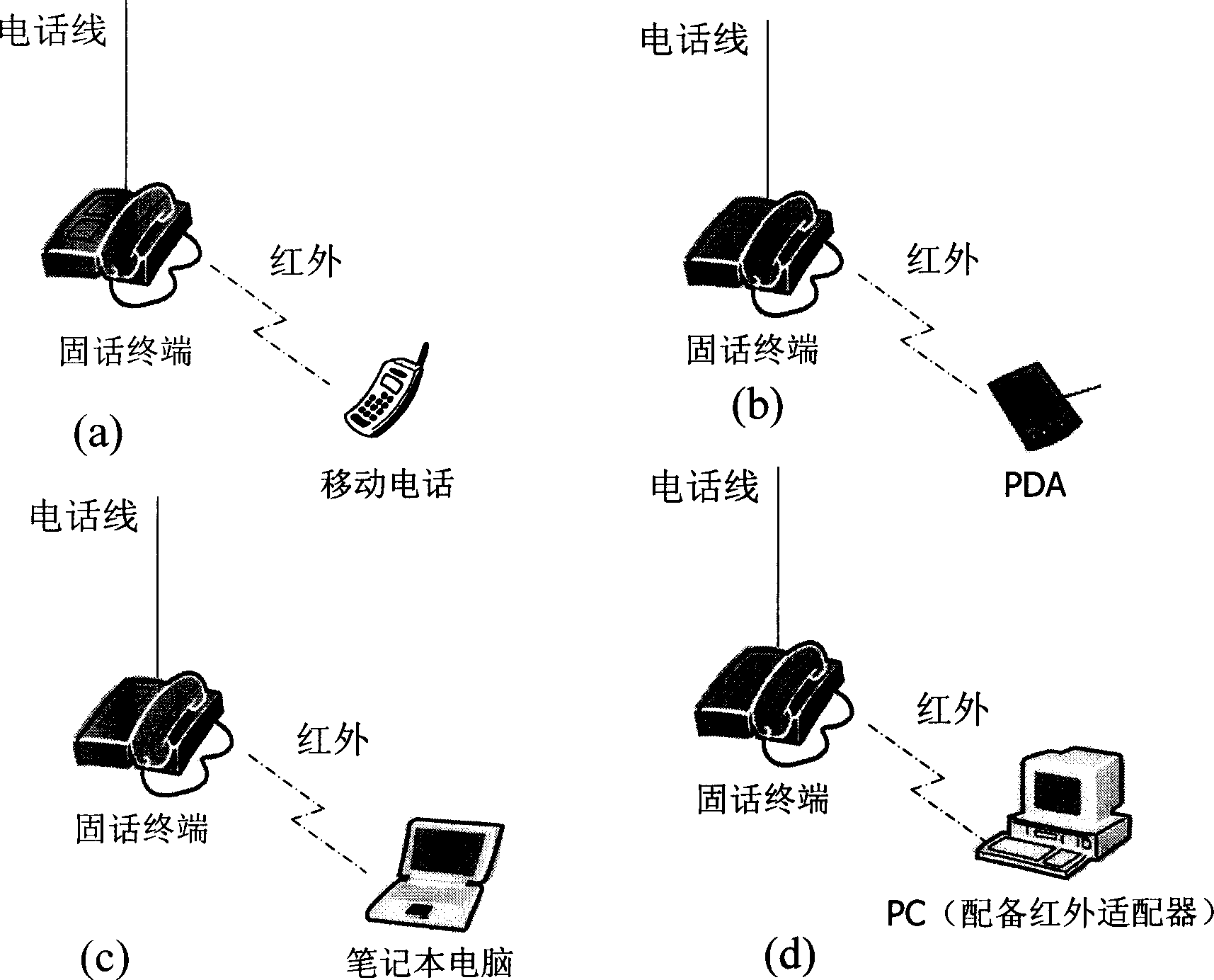 Communication method using protable terminal inatead of fixed terminal for dial-up as well as the fixed terminal