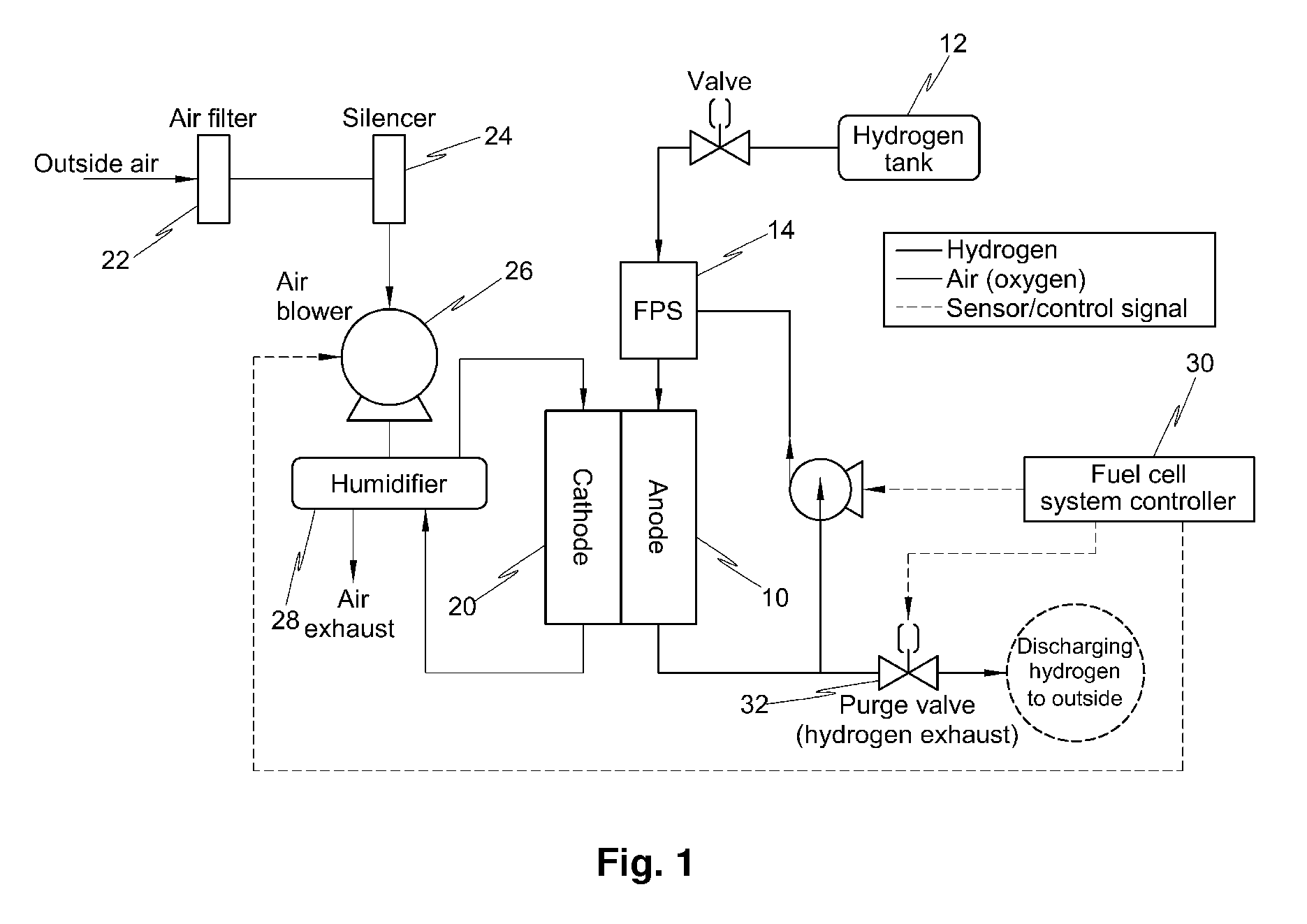 Method for removing residual water from fuel cell