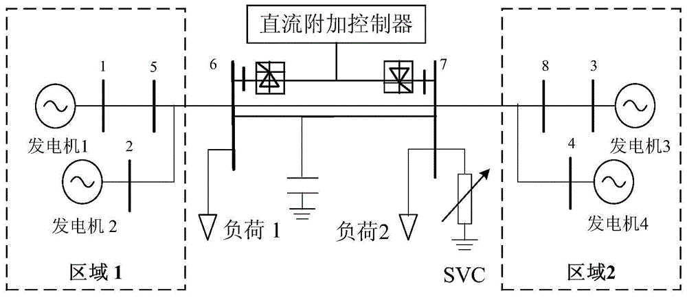 HVDC (high voltage direct current transmission) system wide area distributed and cooperative control method based on convex polyhedron theory