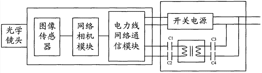 Strong and weak electricity separation design method and power adapter for power line network camera