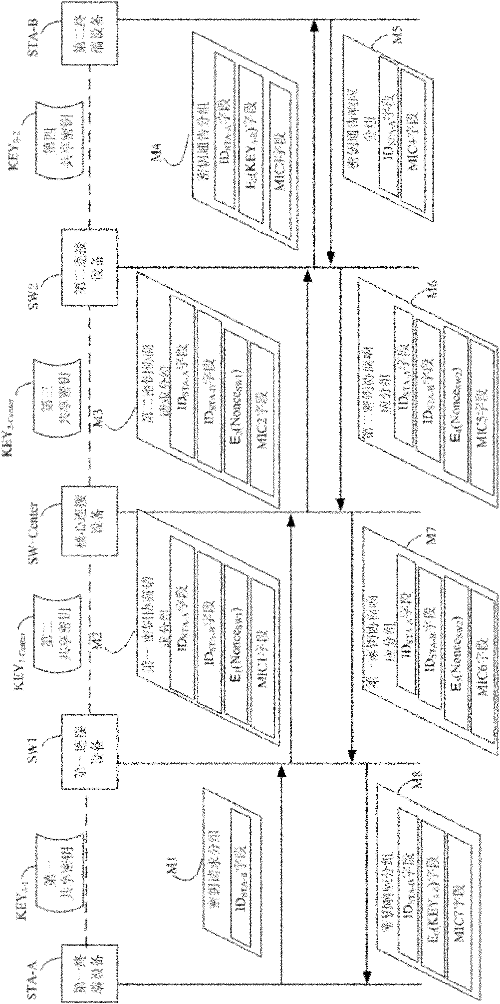 System and method for establishing session key between nodes