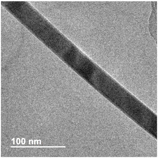 Dry preparation method for bismuth nanoparticles