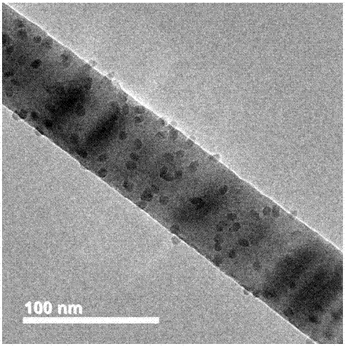 Dry preparation method for bismuth nanoparticles