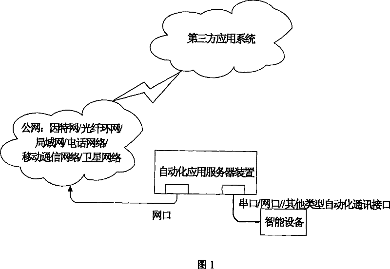 Intelligent apparatus and communication method with outside and device