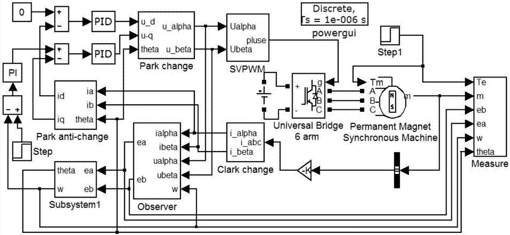 Permanent-magnet-synchronous-motor sensorless control system