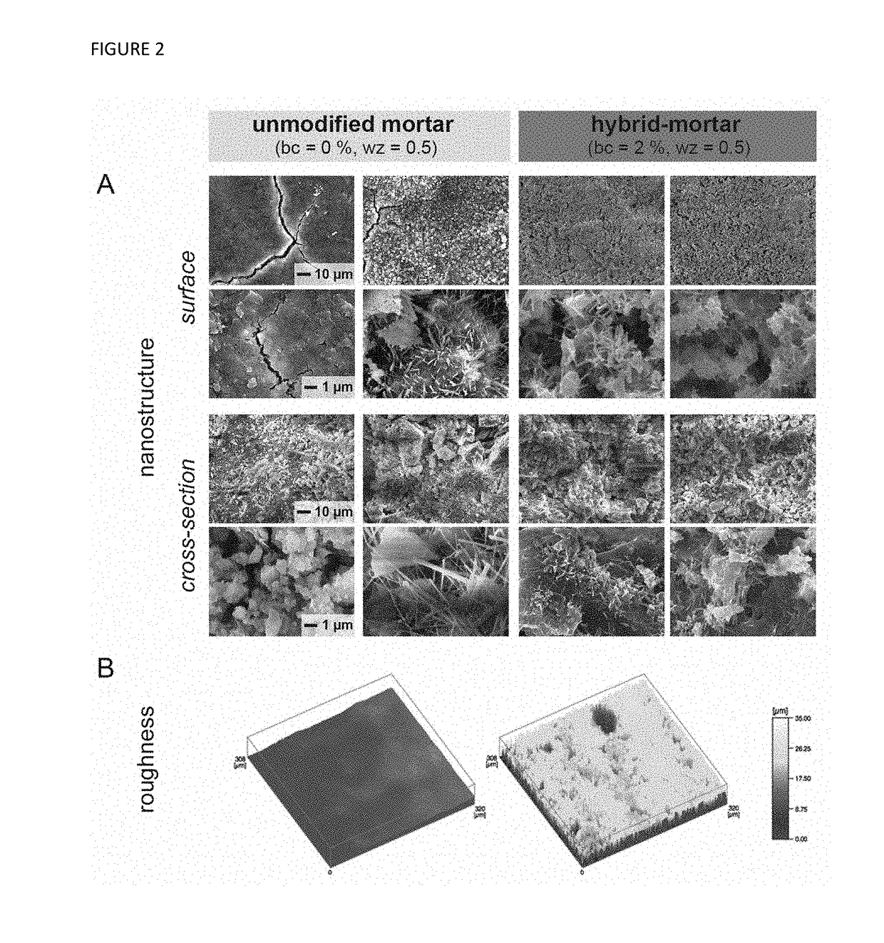 Engineered hybrid cement-based composition with increased wetting resistance
