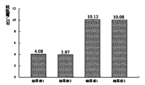 Long-term pyrus bretschneideri storage browning-free preservation method