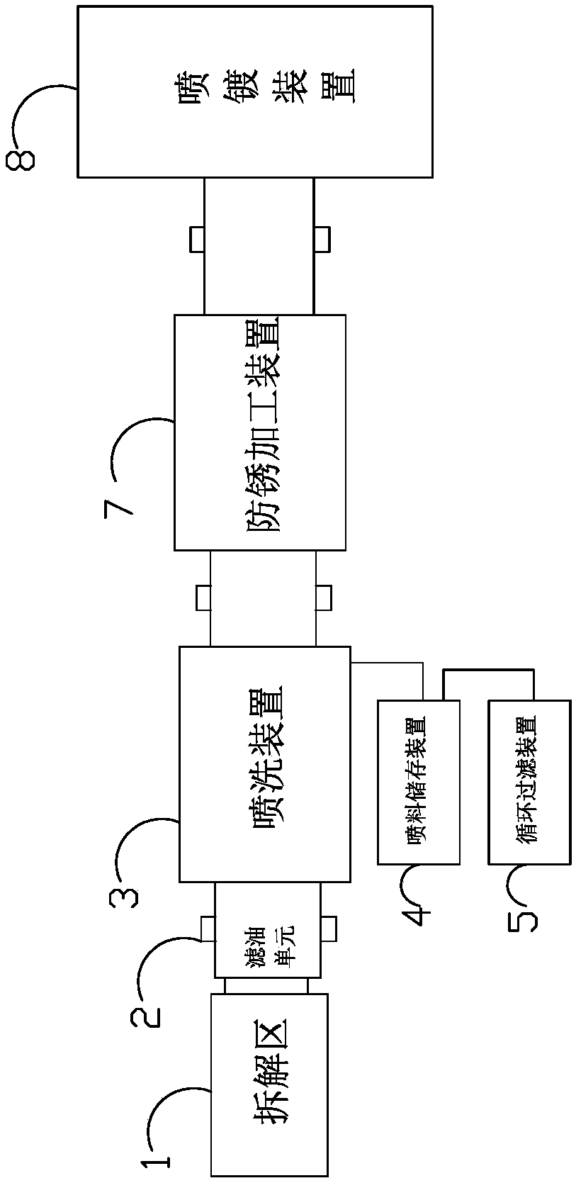 A precision equipment refurbishment production line and process