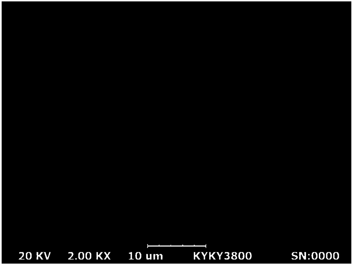 Method for preparing lithium ion battery porous copper foil current collector