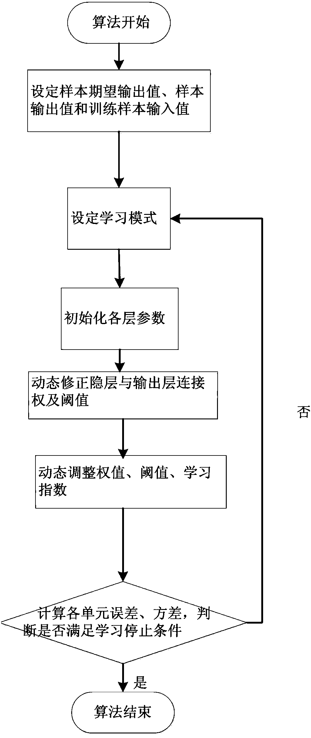 back-propagation-method-for-out-of-order-data-stream-in-big-data