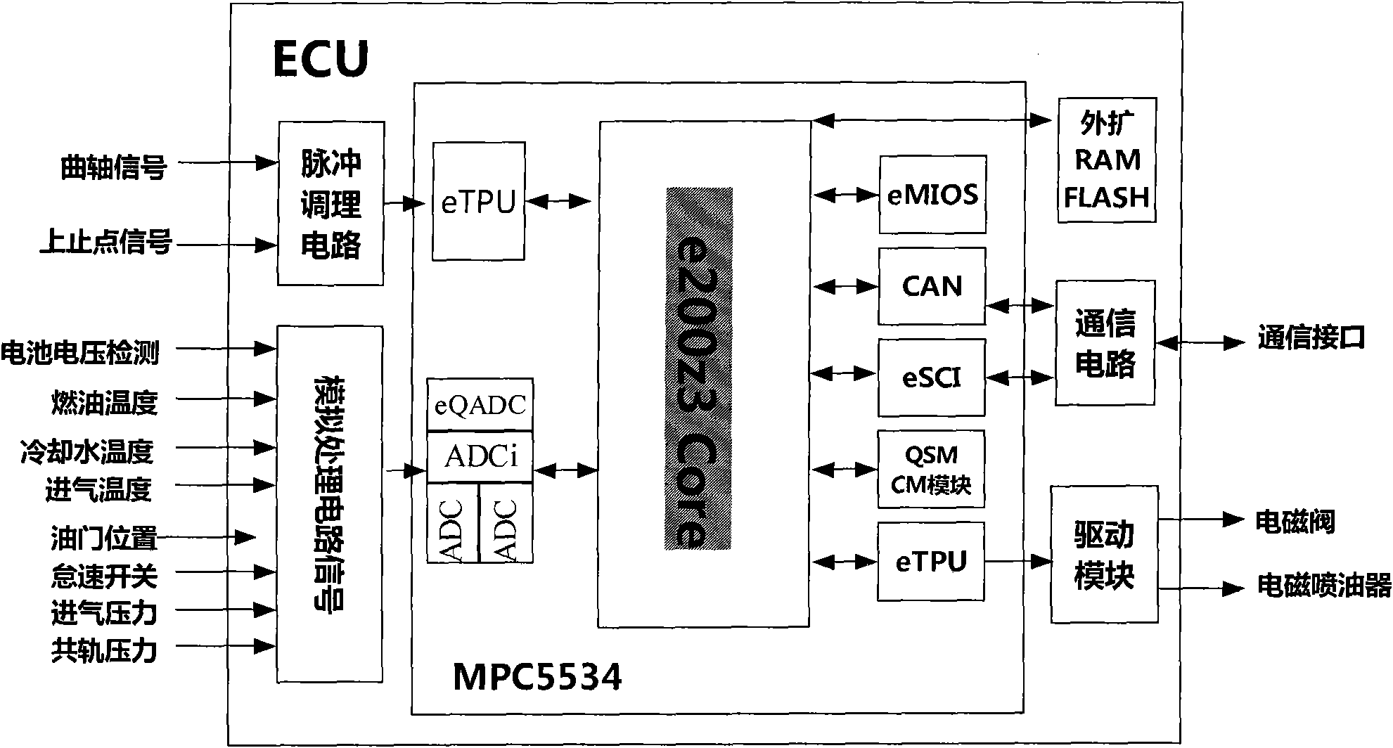 Electronic control unit (ECU) of electromagnetic-type high-pressure common-rail injection system for vehicle diesel engine
