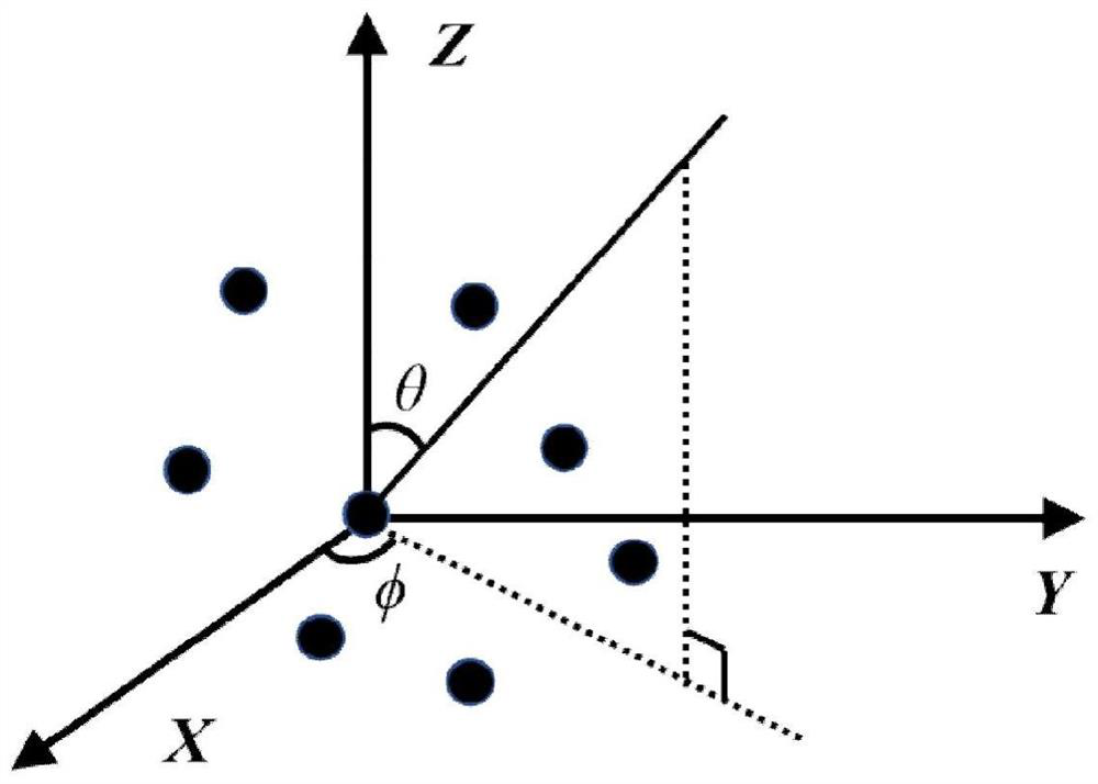 Acoustic vector sensor DOA estimation method based on matrix decomposition under data loss