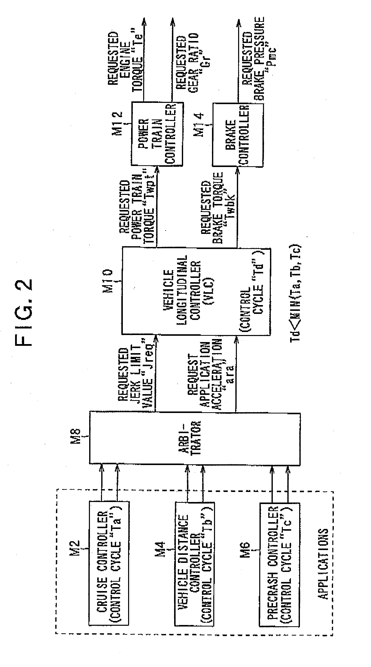 Apparatus for estimating road surface gradient and vehicular control apparatus using the same
