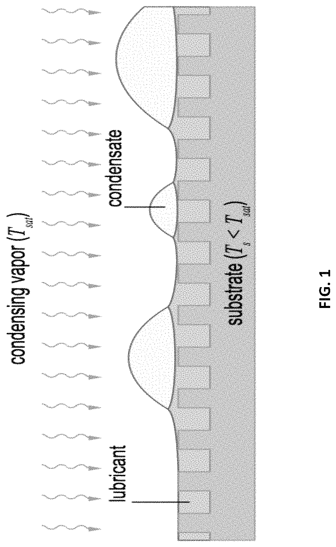 Controlled liquid/solid mobility using external fields on lubricant-impregnated surfaces