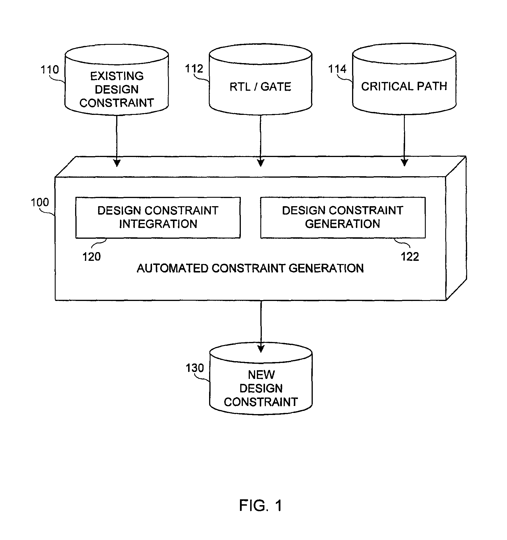 Method and system for generating design constraints