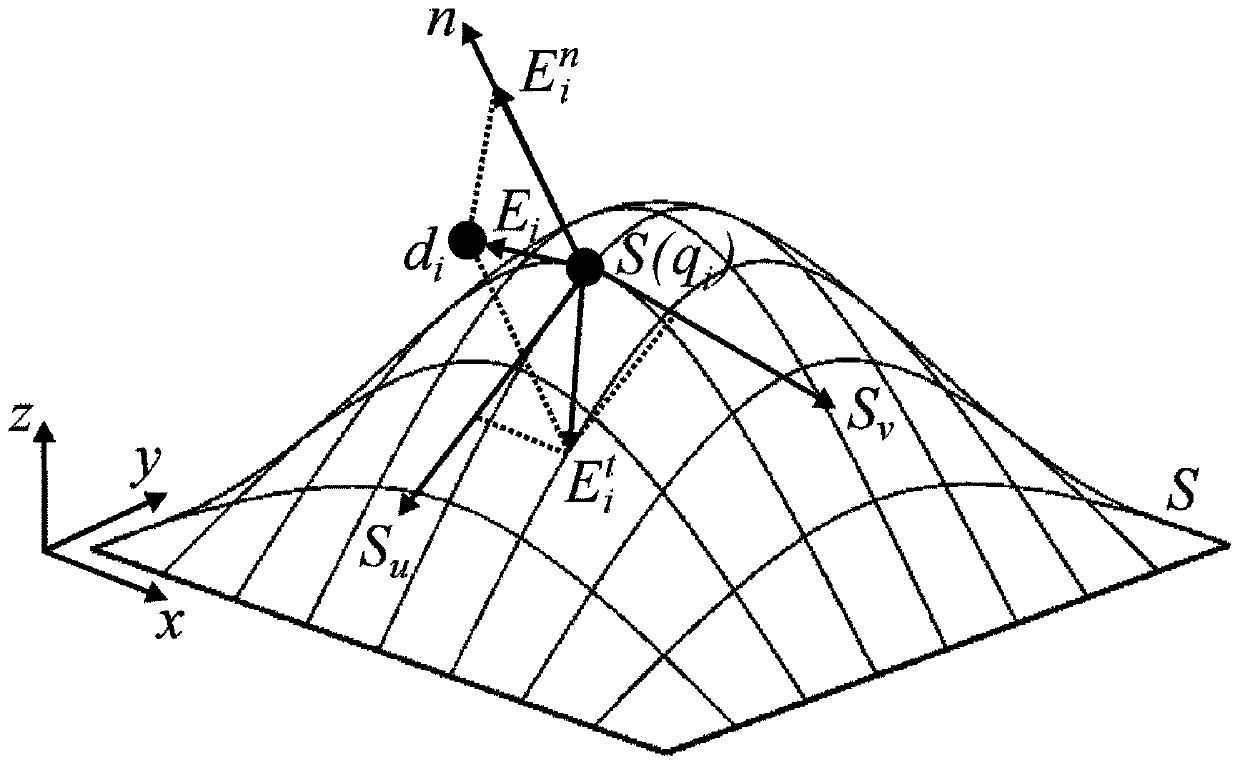 Triangular mesh reparameterization method for parameter curved surface fitting