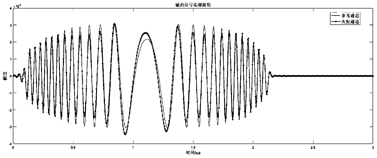 Steady broadband frequency domain channel correction method based on singular value decomposition