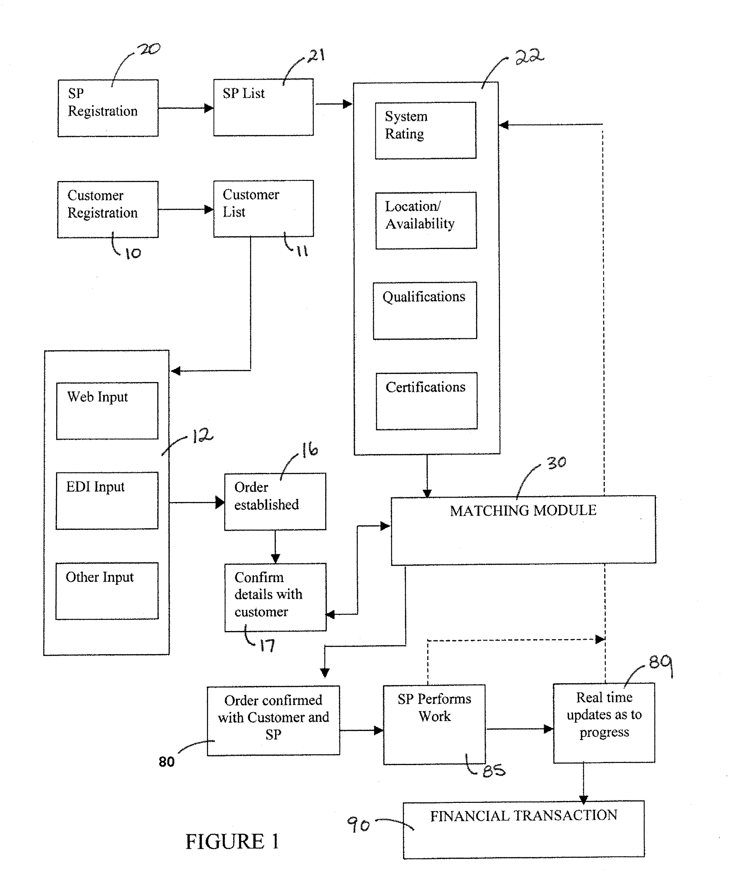 Method and system for brokering industrial service contracts