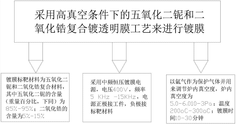 Preparation method for transparent abrasion-resistant film suitable for clock part