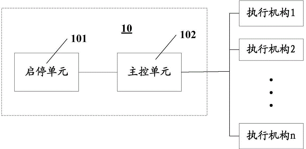 Starting-stopping control device, starting-stopping control method and crushing machine
