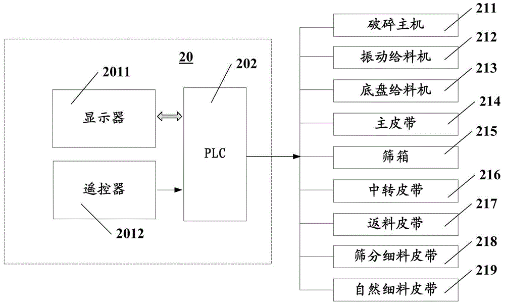 Starting-stopping control device, starting-stopping control method and crushing machine