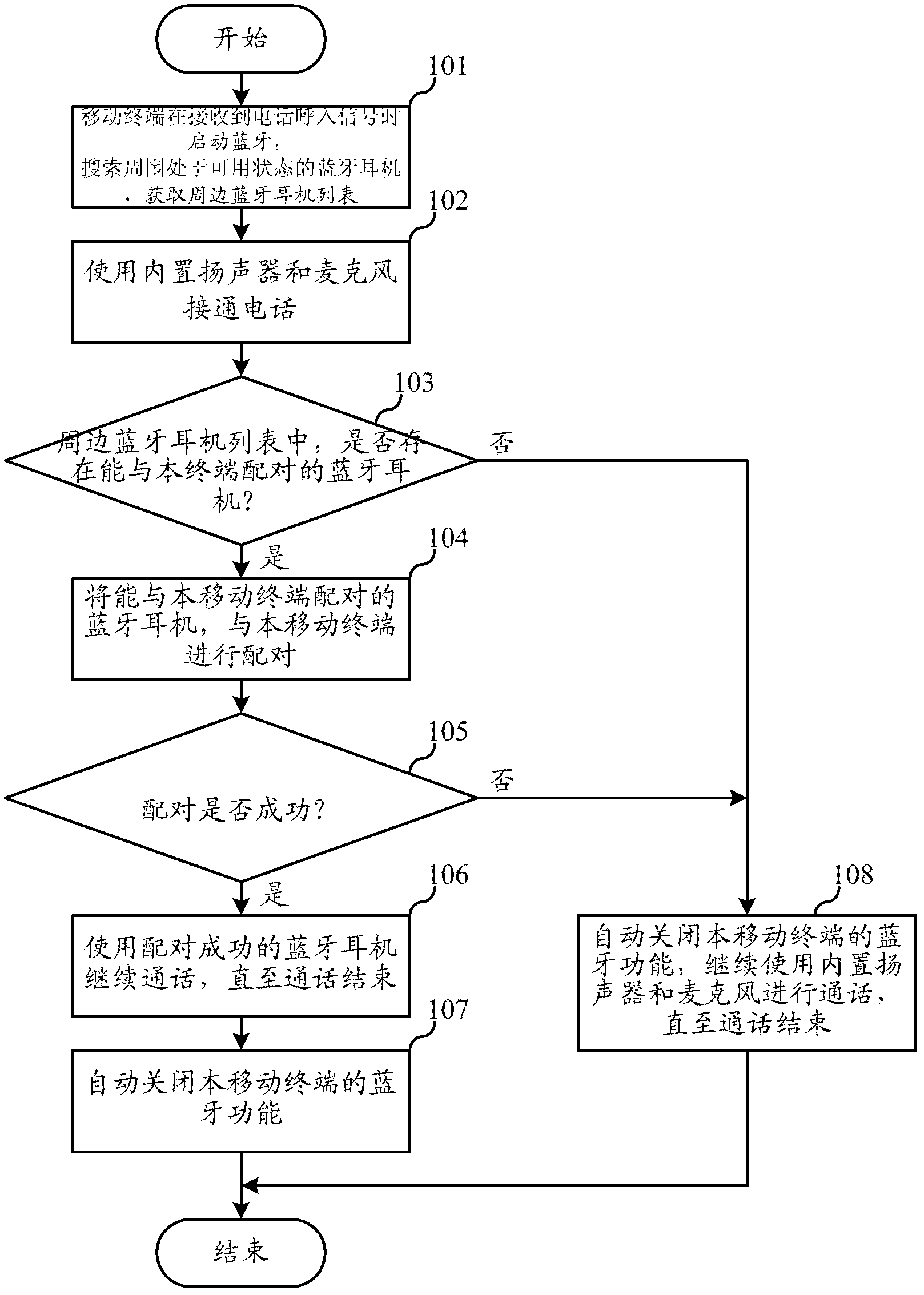 Bluetooth function control method of mobile terminal and mobile terminal