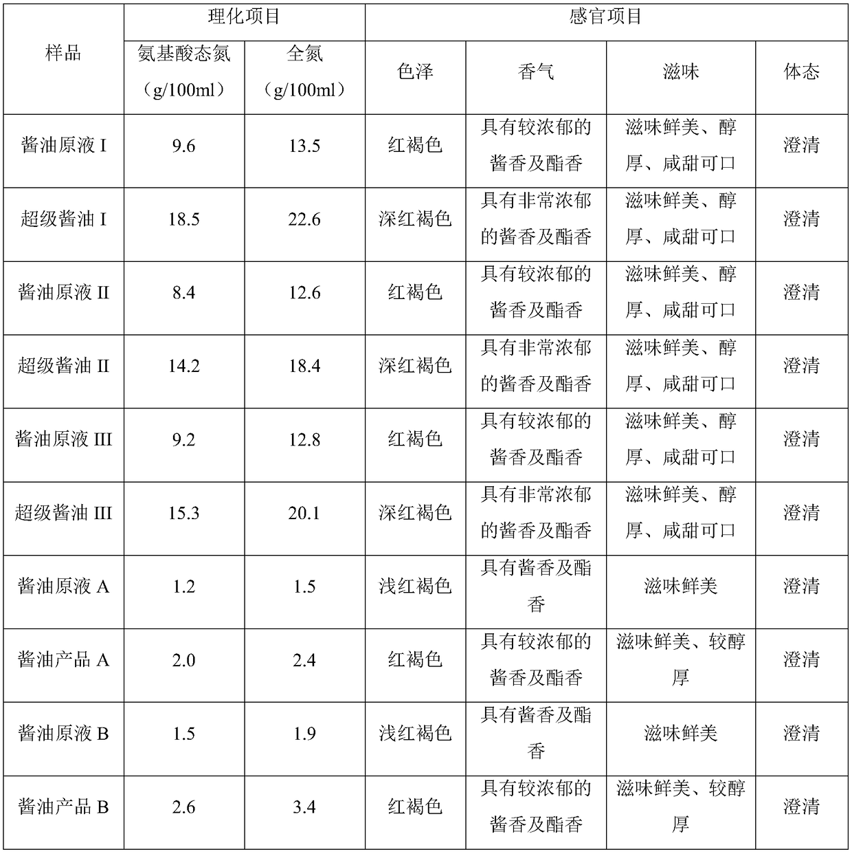 Production method of super soy sauce