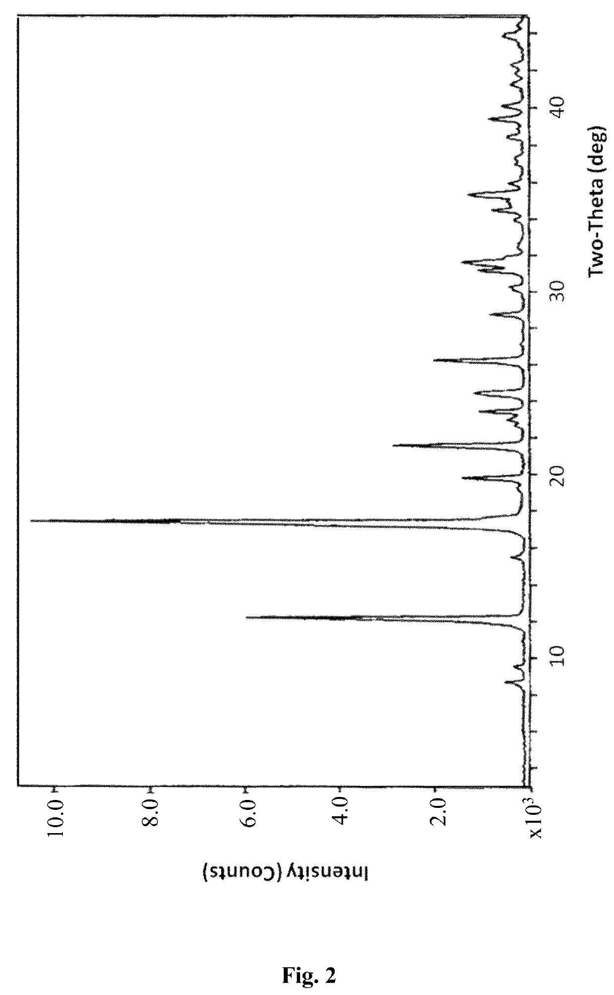 Crystalline polymorphs of a muscarinic acetylcholine receptor agonist