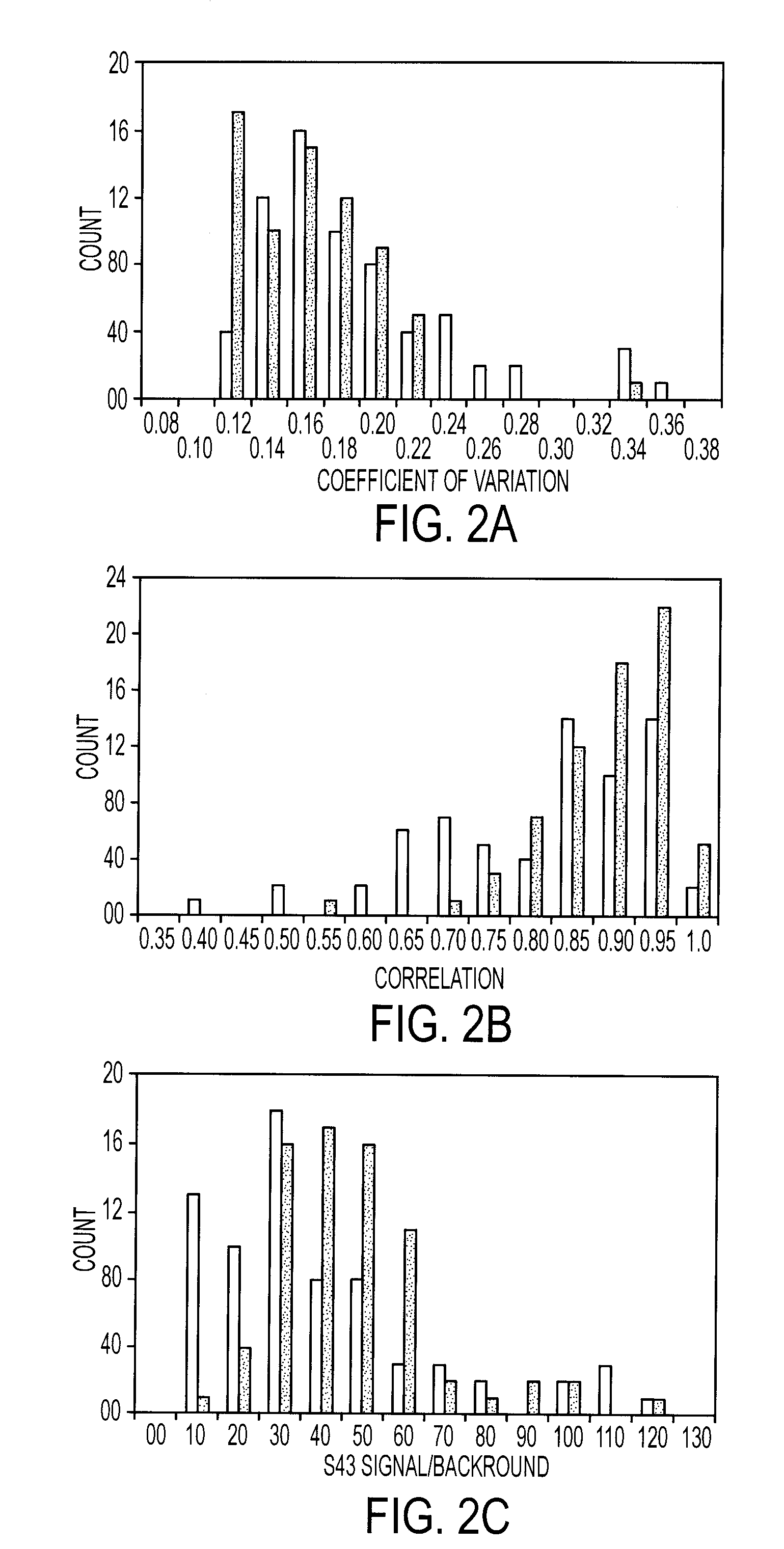 Methods for measuring glycan levels of proteins