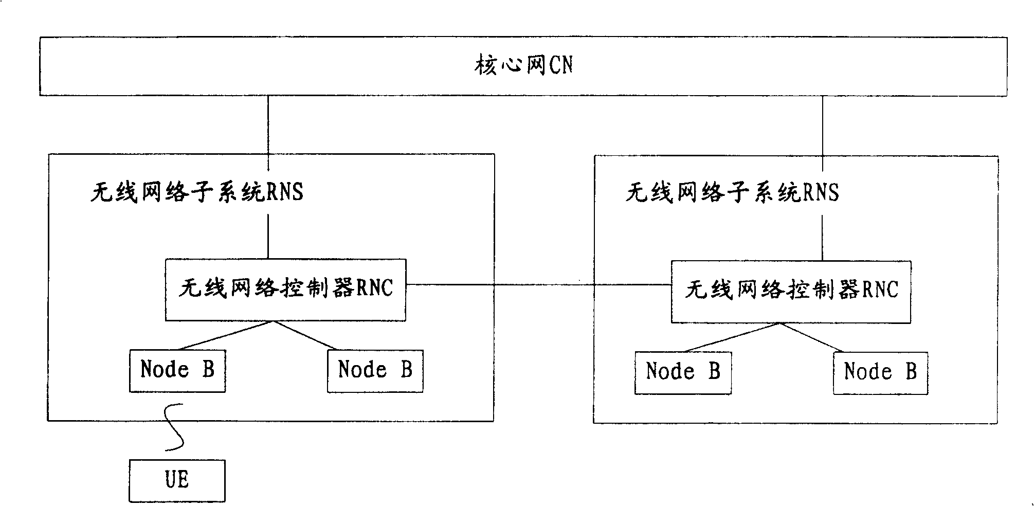 Wireless network controller storage resource monitoring method and system