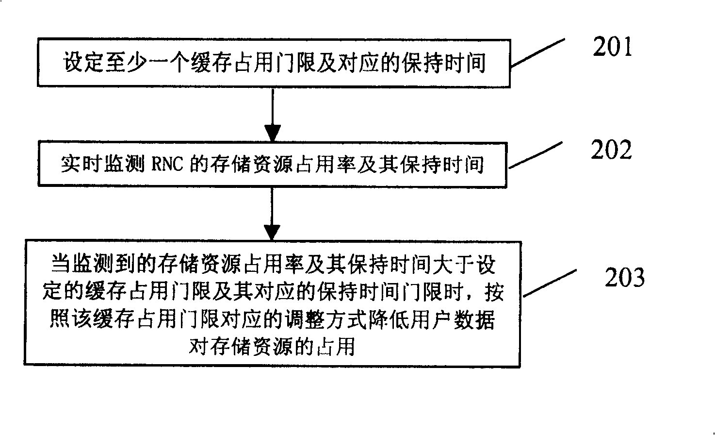 Wireless network controller storage resource monitoring method and system