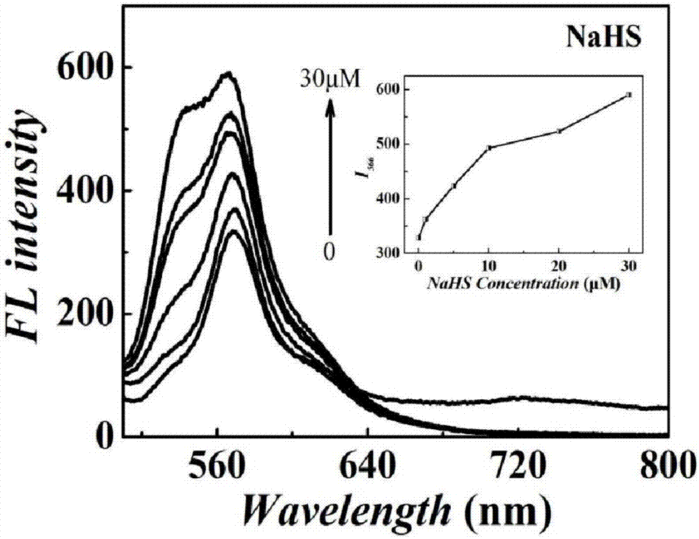 Tetraphenylethylene indole derivative, preparation method therefor and application of tetraphenylethylene indole derivative in cell imaging and thiol compound analysis