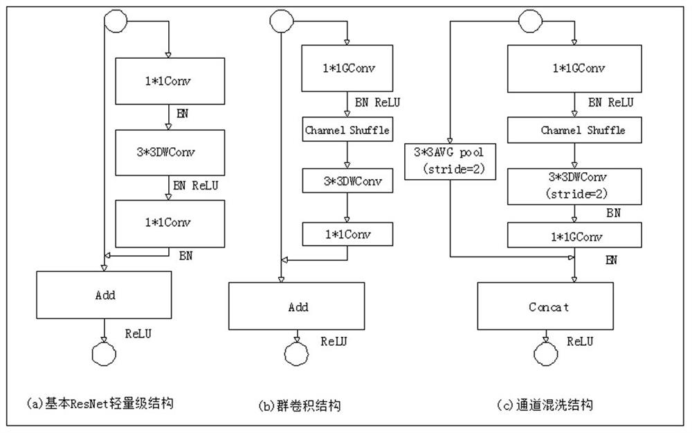 Number-of-people detection method for YOLO convolutional neural network