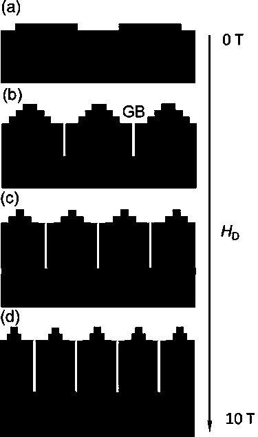 Double-layer perovskite manganese oxide single-phase thin film material with vertically arranged nano structures and preparation method thereof